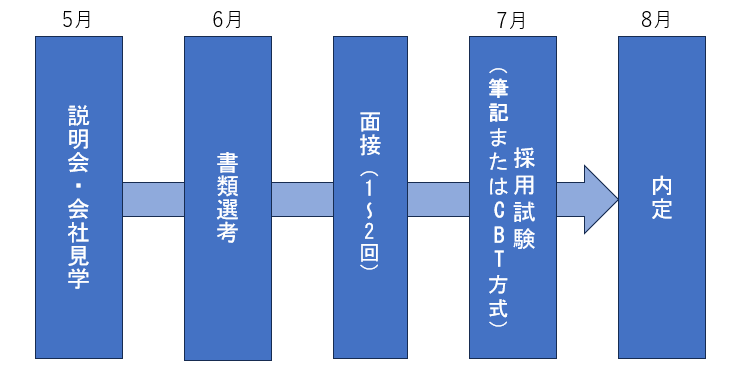 スクリーンショット 2025 12 11 090919